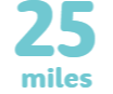 25 miles